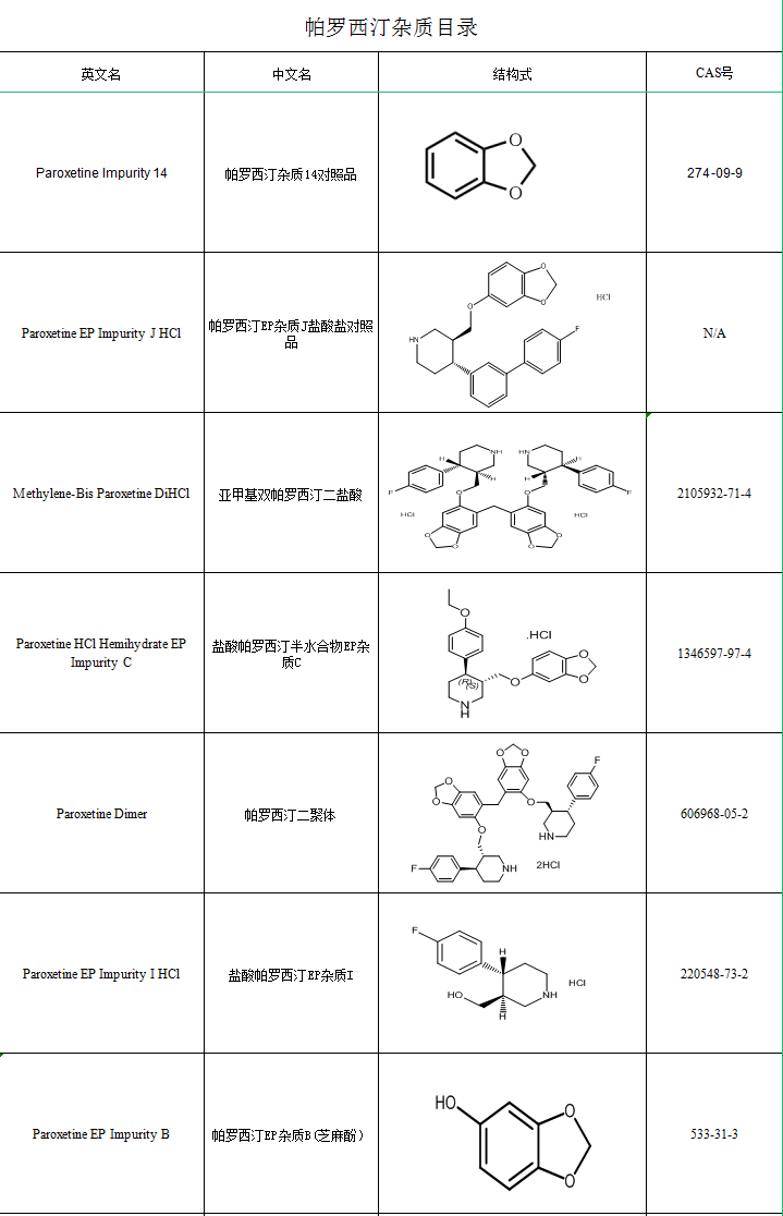 帕羅西汀雜質(zhì)目錄（新）.png