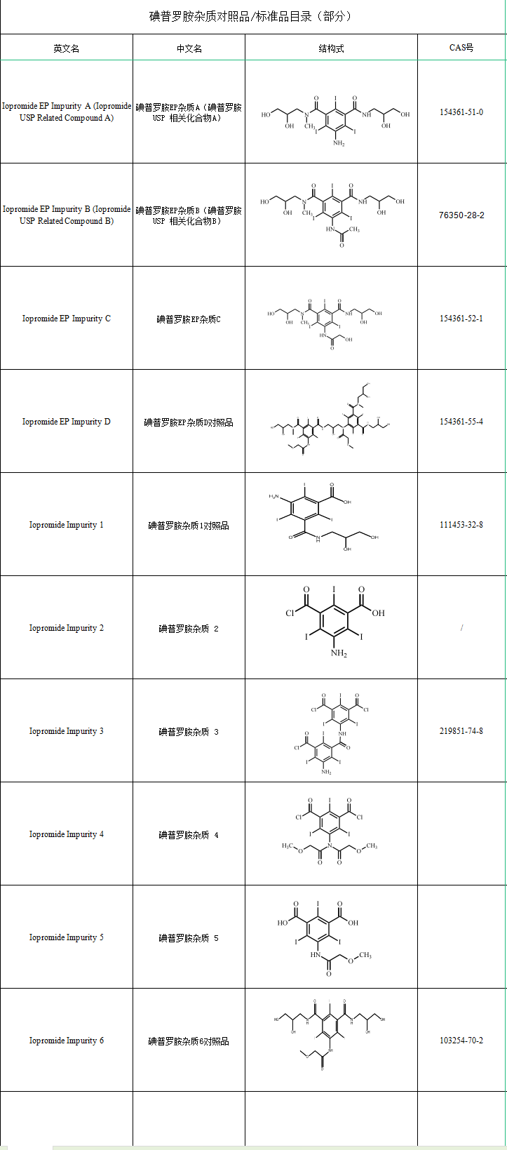 碘普羅胺目錄.png