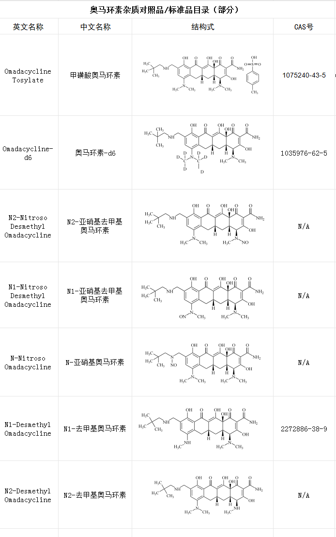 奧馬環(huán)素雜質(zhì)目錄（新截圖）.png