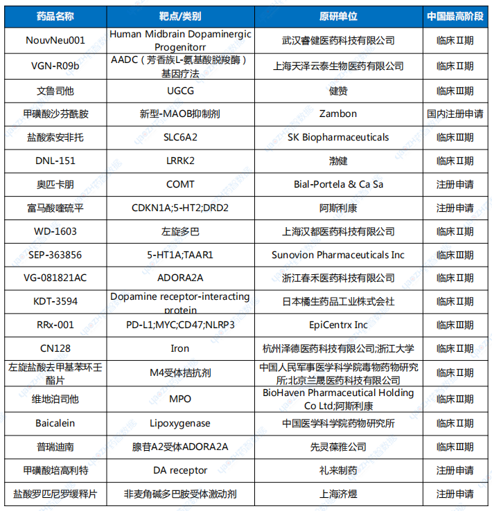 其他在研PD藥物.png