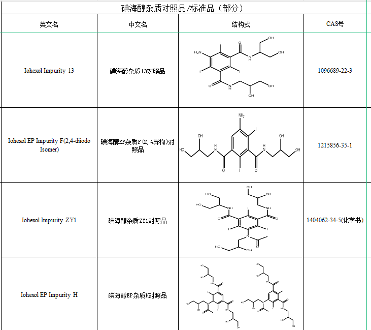 碘海醇目錄.png