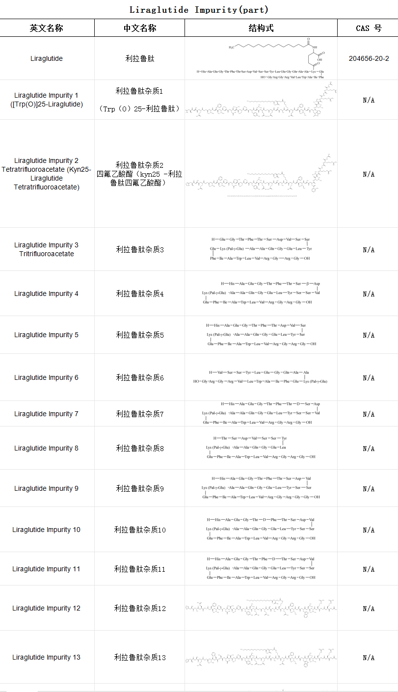 利拉魯肽目錄.png