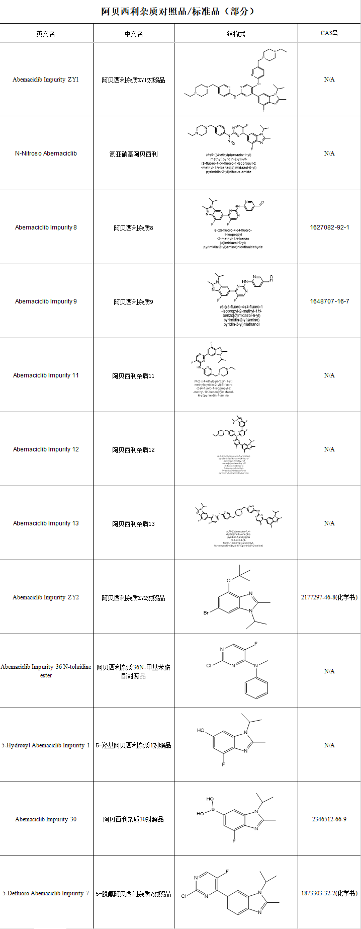 阿貝西利目錄截圖.png