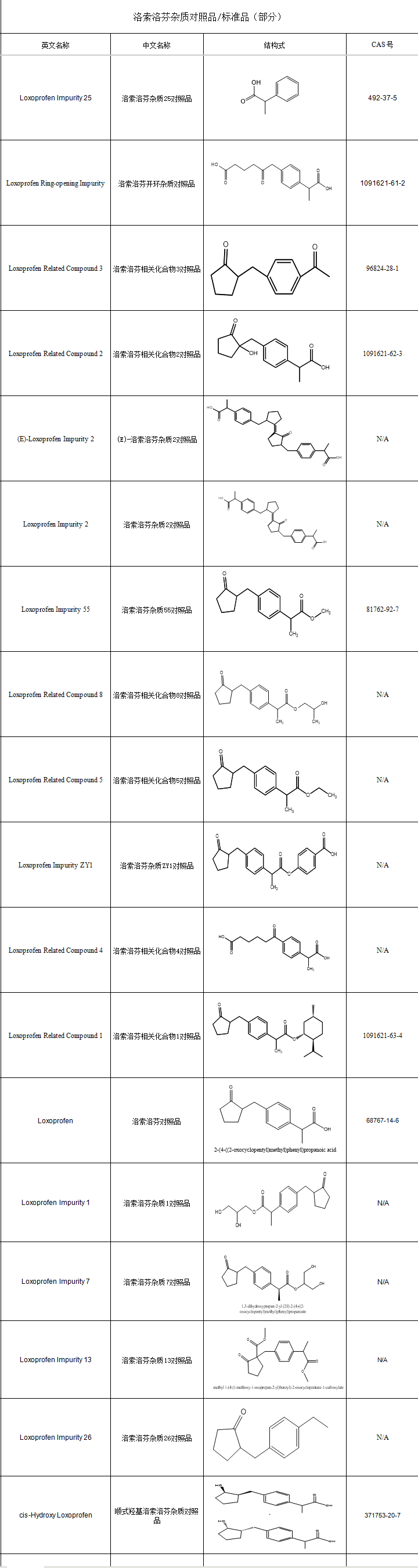 洛索洛芬雜質(zhì)目錄截圖.png